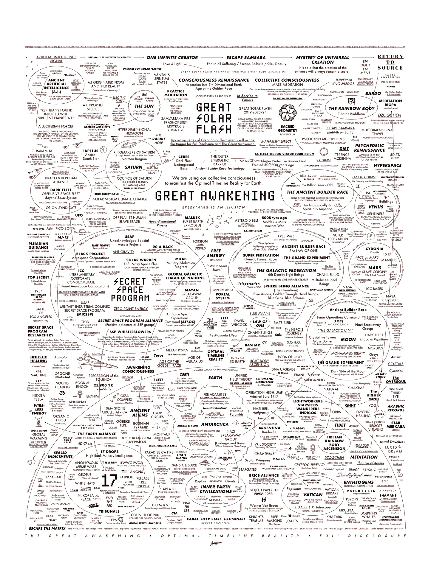 The Great Awakening T-Shirt